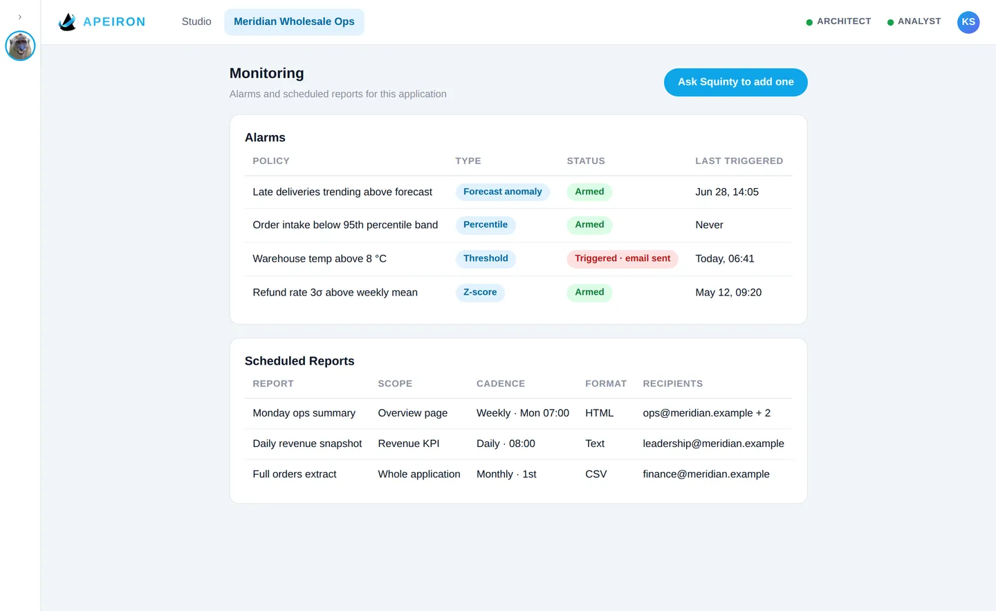 Monitoring panel with alarm policies and scheduled reports
